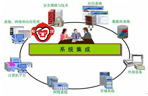 公安警務綜合系統一體化建設 源中瑞公安情報信息管理系統架構與信息系統集成服務